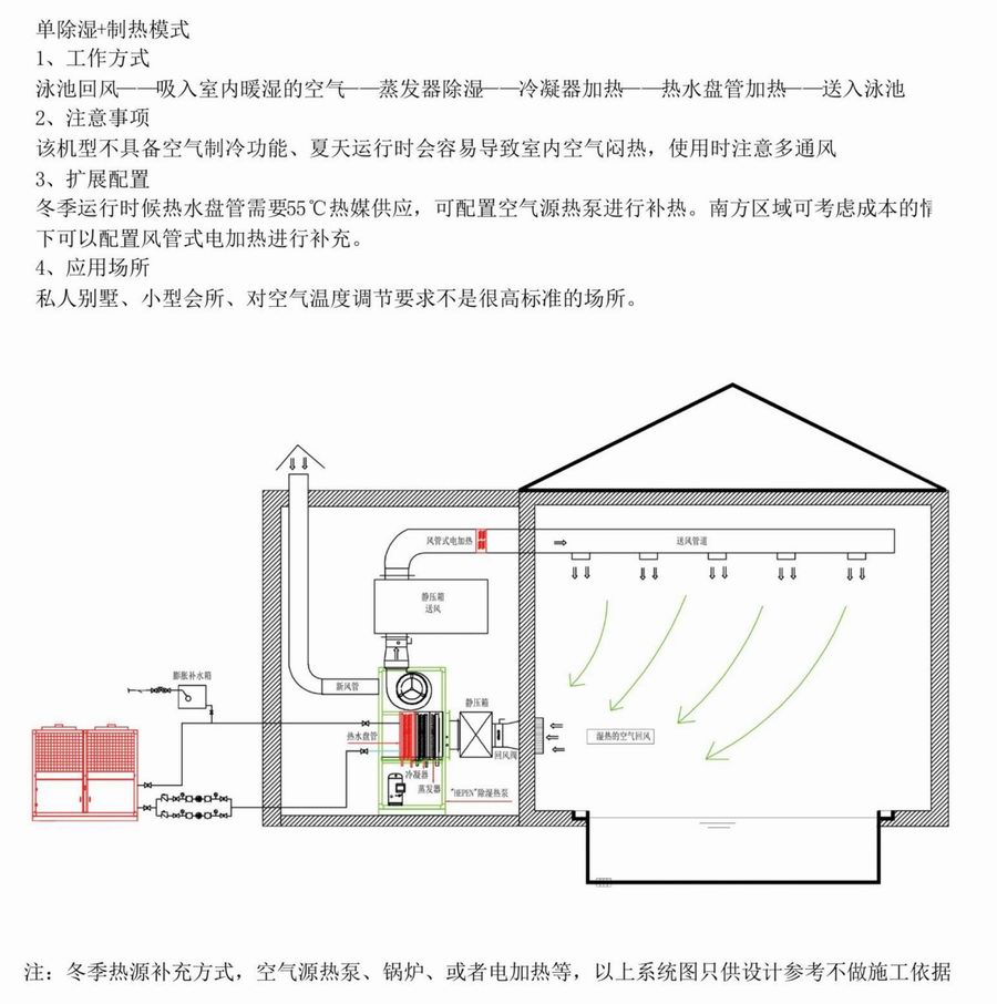 除湿系统2.jpg